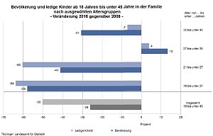 Grafik