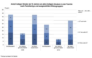 Grafik