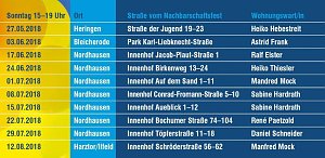 Die WBG S&uuml;dharz organisiert in diesem Jahr zehn Nachbarschaftsfeste
