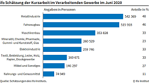 Grafik