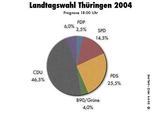Bild: Der erste Trend f&uuml;r Th&uuml;ringen