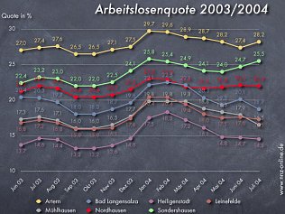 Bild: Kaum Bewegung