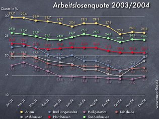 Bild: Bitteres Ende