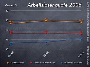 Bild: Wieder nach oben