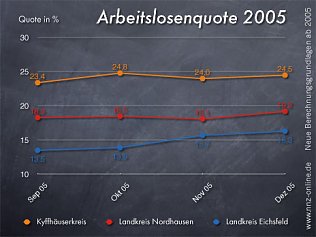 Bild: Der &uuml;bliche Anstieg