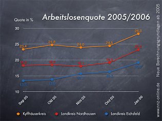 Bild: Ausschlag nach oben