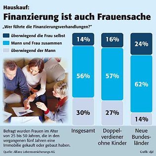 Bild: Frauen geben den Ton an