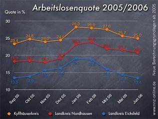 Bild: Weiter nach unten
