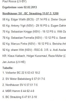 Tabelle vor dem letzten Kampf auf der Homepage des Boxverbandes (Foto: privat)