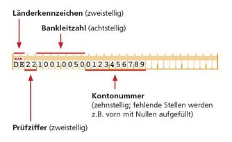 Und so gehts (Foto: Bundesbank)