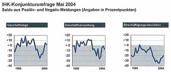 Laue Luft statt frischer Brise (Foto: nnz)