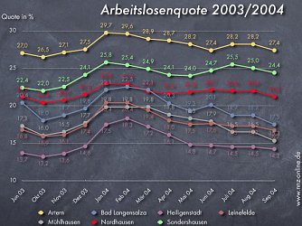 nnz-doku: Der Arbeitsmarkt im September (Foto: nnz)