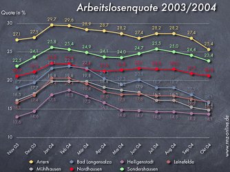 nnz-doku: Der Arbeitsmarkt Oktober 2004 (Foto: nnz)
