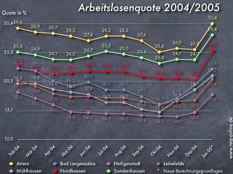 Erschreckend (Foto: nnz)