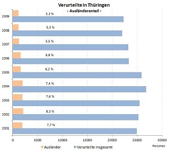 Bild: Grafik
