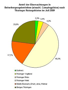 Bild: Grafik