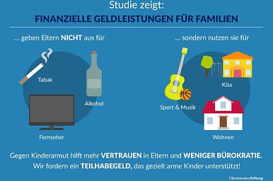 Bild: Grafik
