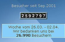 Der Klick-Z&auml;hler... (Foto: Wacker Nordhausen)