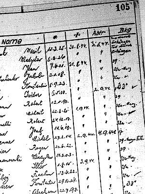 Totenbuch des KZ Mittelbau-Dora (Foto: Stiftung)