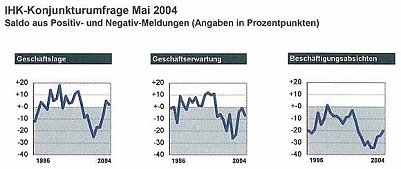 Laue Luft statt frischer Brise (Foto: nnz)