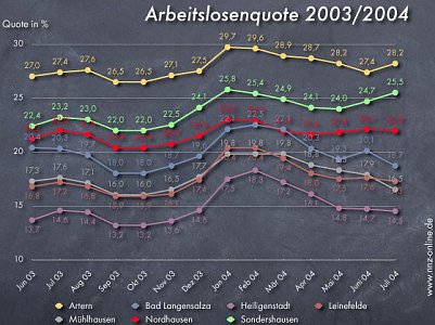 Kaum Bewegung (Foto: nnz)