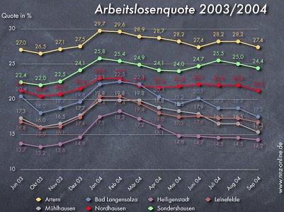 nnz-doku: Der Arbeitsmarkt im September (Foto: nnz)