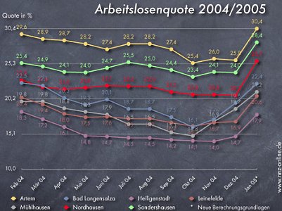 Erschreckend (Foto: nnz)
