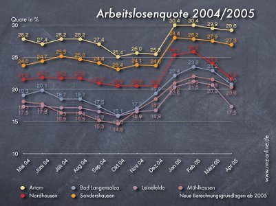Entlastung (Foto: nnz)