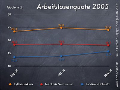 Wieder nach oben (Foto: nnz)