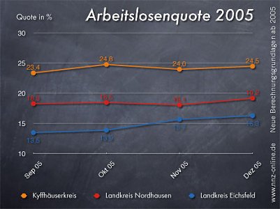 Der &uuml;bliche Anstieg (Foto: nnz)