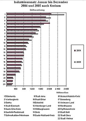Spitze im letzten Drittel (Foto: nnz)