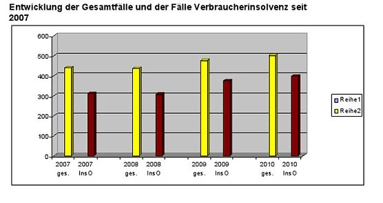 &Uuml;bersicht (Foto: nnz)