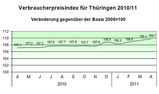 Grafik (Foto: TLS) Grafik (Foto: TLS)