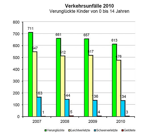 Grafik (Foto: TLS) Grafik (Foto: TLS)