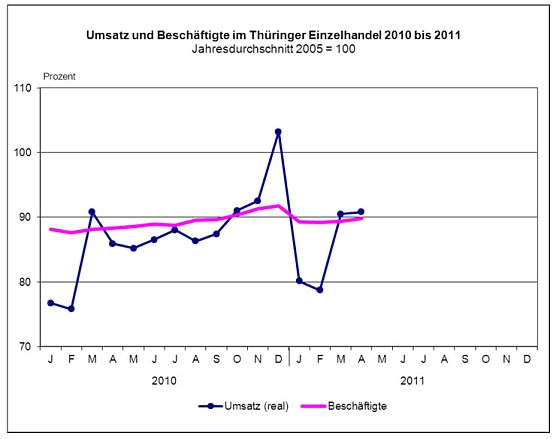 Grafik (Foto: TLS) Grafik (Foto: TLS)