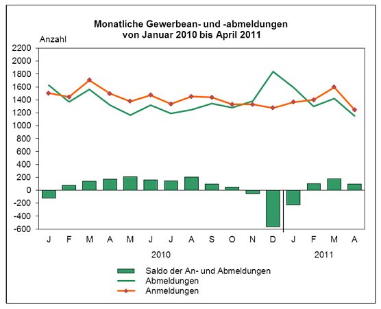 Grafik (Foto: TLS)