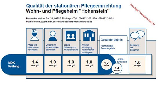 Notenbild (Foto: SHK)