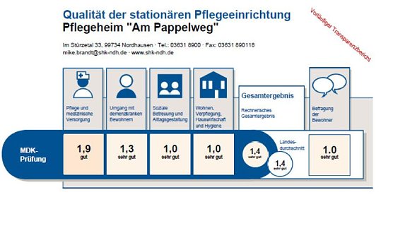 Notenbild (Foto: SHK)