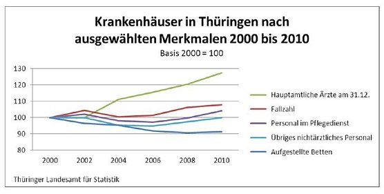 Grafik (Foto: TLS) Grafik (Foto: TLS)