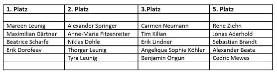 Ergebnis&uuml;bersicht (Foto: privat)