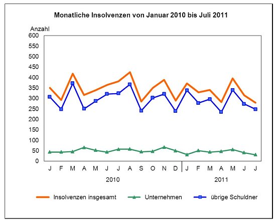 Grafik (Foto: TLS) Grafik (Foto: TLS)