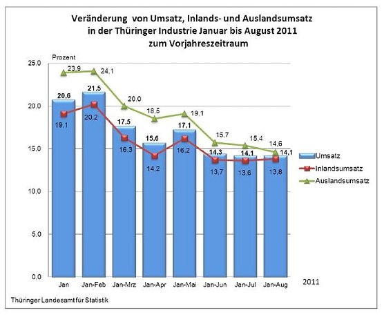 Die &Uuml;bersicht (Foto: TLS)