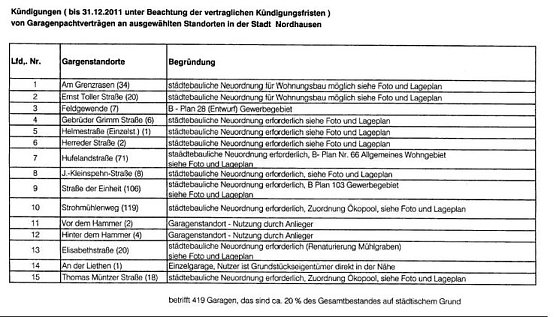 419 werden gek&uuml;ndigt (Foto: privat)