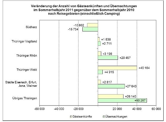 Rückgang im Südharz (Foto: TLS) Rückgang im Südharz (Foto: TLS)