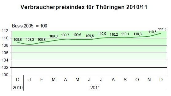 Grafik (Foto: TLS)