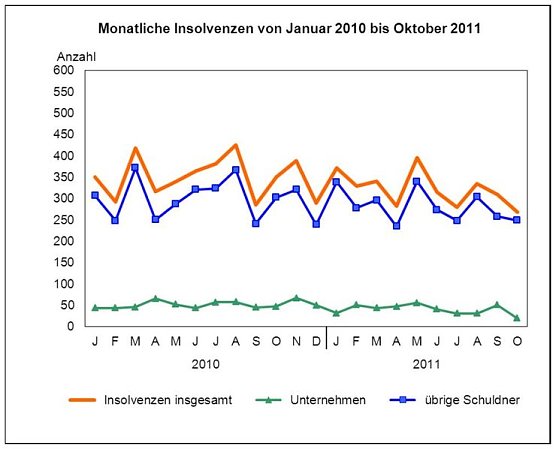 Grafik (Foto: TLS)