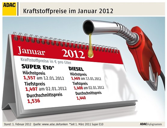 Der Monatsr&uuml;ckblick (Foto: ADAC)