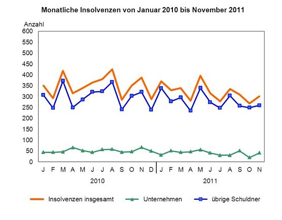 Grafik (Foto: TLS)