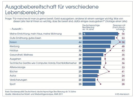 Grafik (Foto: Bertelsmann Stiftung) Grafik (Foto: Bertelsmann Stiftung)