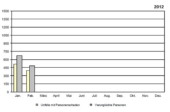 Die Bilanz 2012 (Foto: TLS) Die Bilanz 2012 (Foto: TLS)